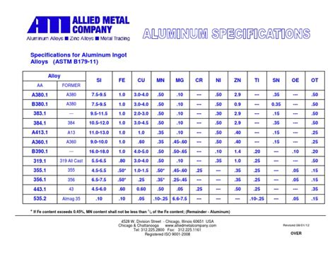 aluminum sheet metal specifications